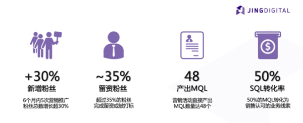 NG2.8下载入口 案例成果
