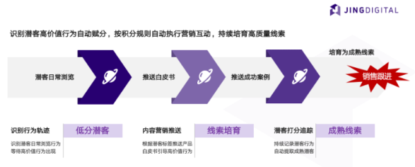  易利登录首页入口官网 过程