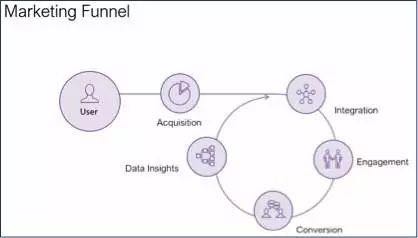  NG2.8下载入口 留存漏斗