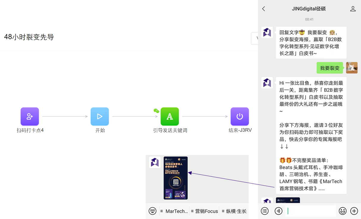 微信新规后的裂变活动实践
