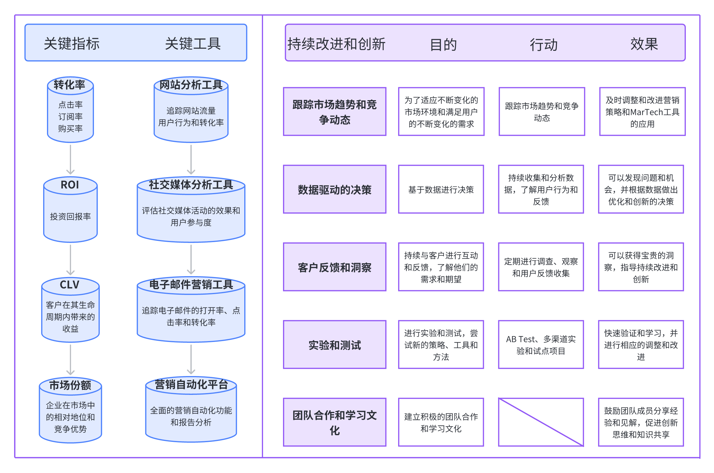 监控和优化营销活动的关键指标、工具及行动 