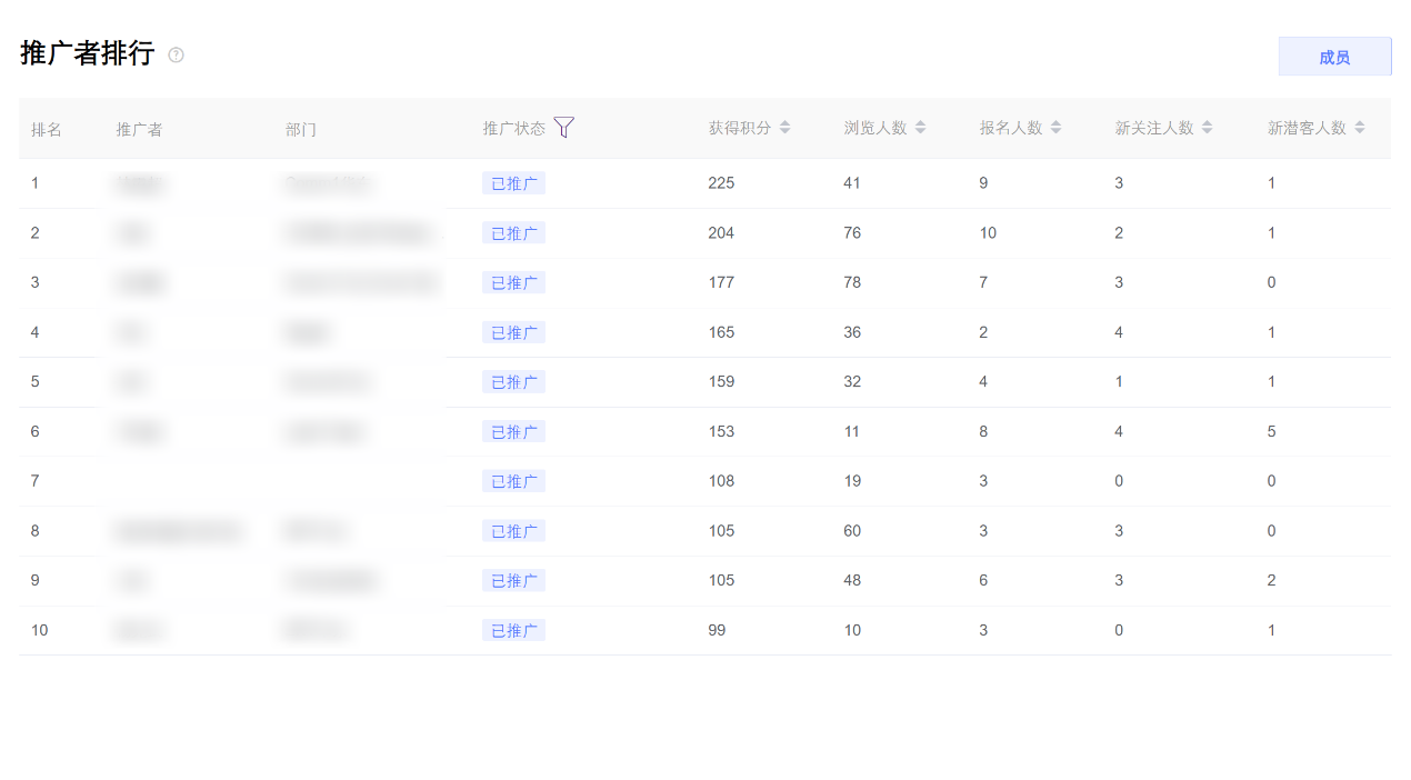 推广者排行名单