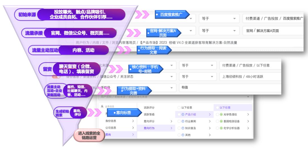 图：内容吸引，留住访问官网的自然流量