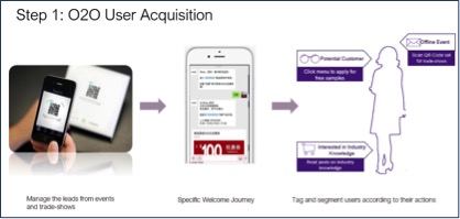 B2B 易利登录首页入口官网 O2O用户获取