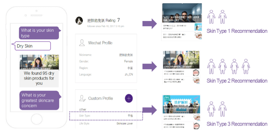 JINGdigital 易利登录首页入口官网 平台对粉丝进行差异化推送