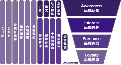 图1：结合全场景集客营销模型的获客软件大全