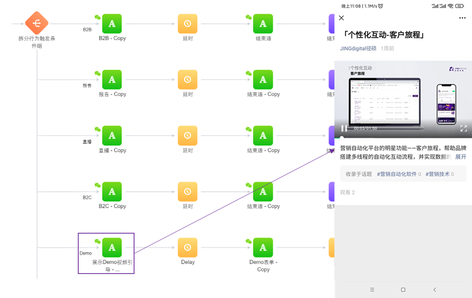 图2：个性化欢迎旅程触发48小时互动（上）