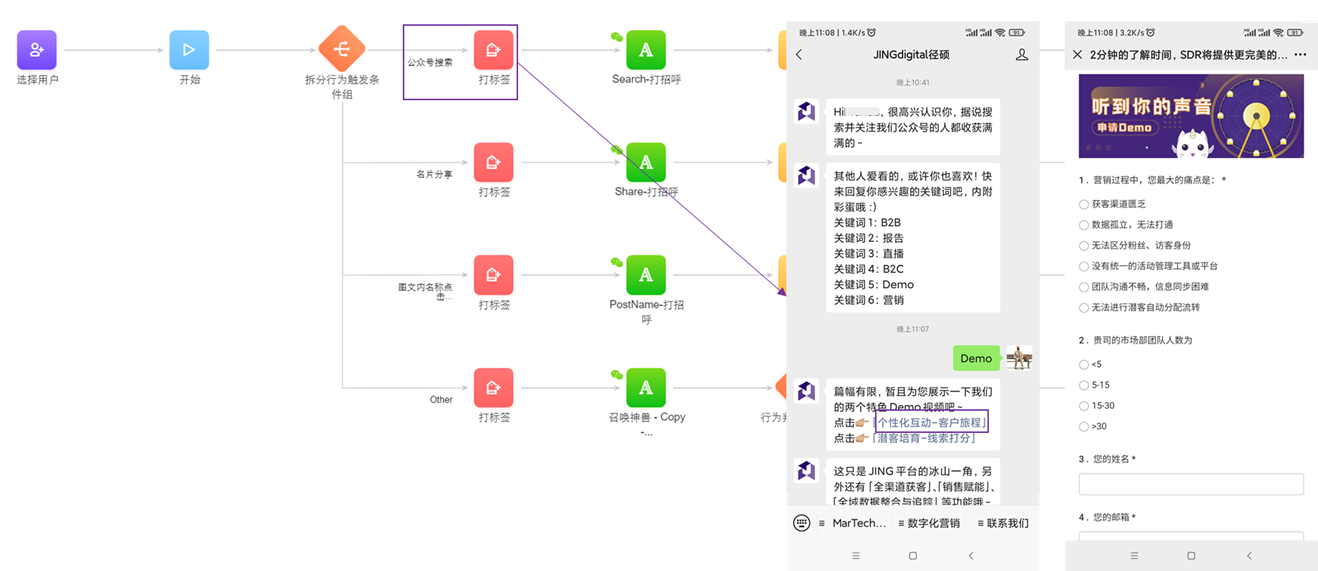 图3：个性化欢迎旅程触发48小时互动（下）