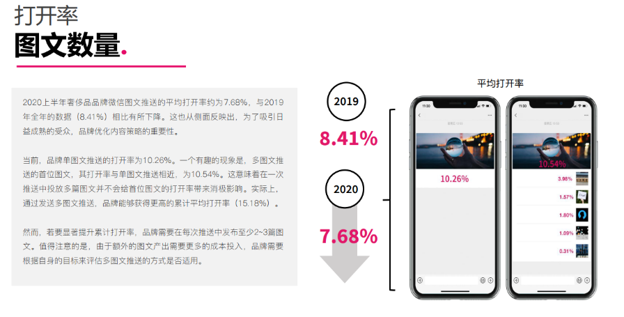 图六：报告中关于「图文平均打开率」的分析