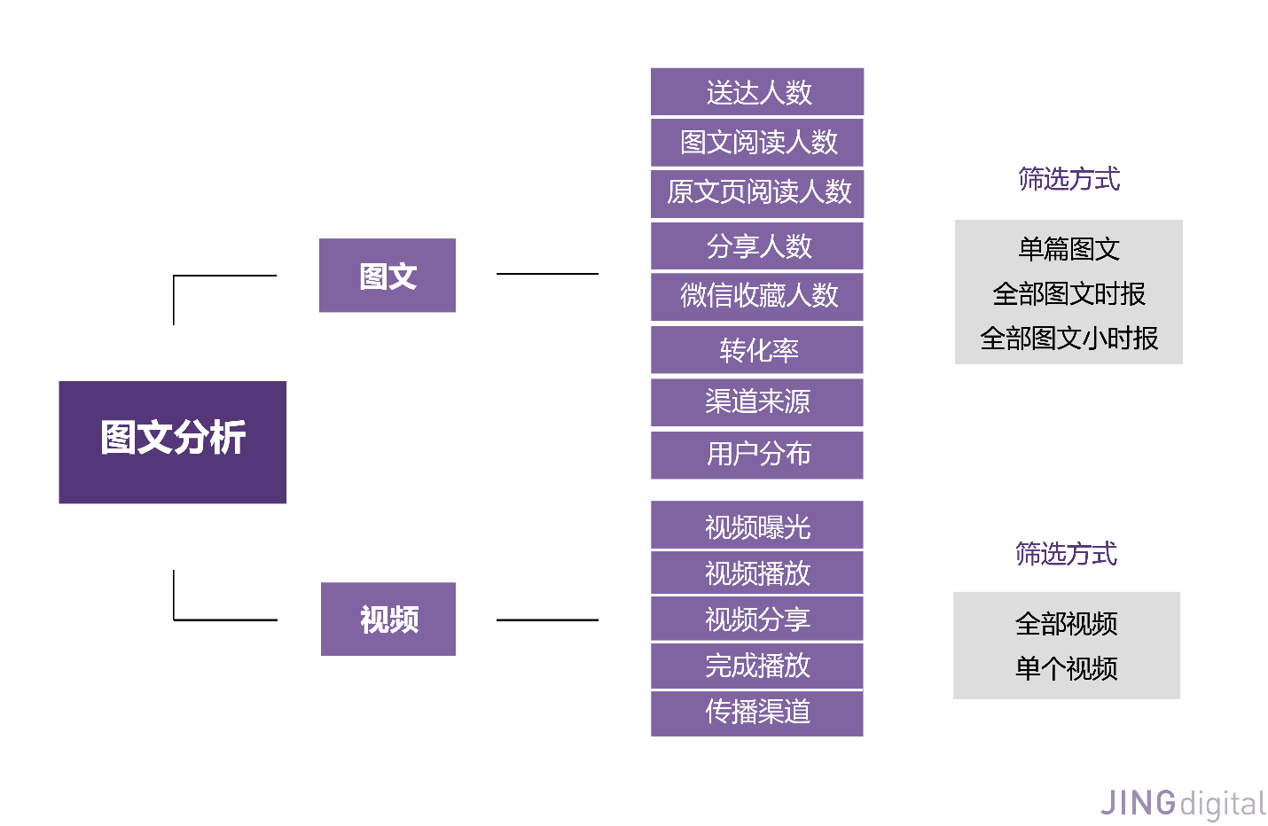 图文数据分析内容