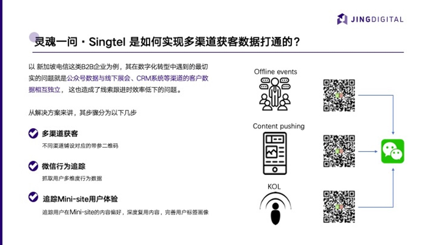 多渠道获客数据打通
