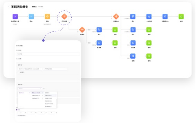 客户旅程洞悉消费者意图