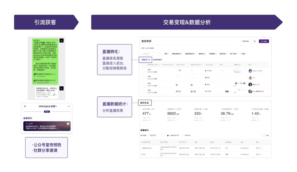 应用JINGdigital直播工具在微信社群、微信图文引流获客、精准营销
