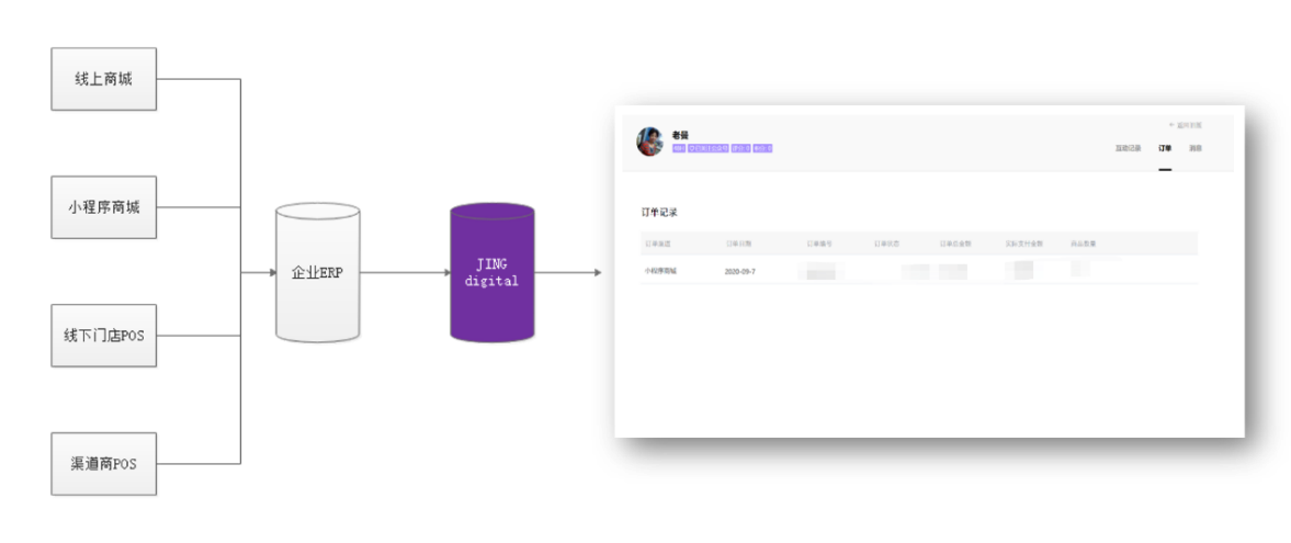 打造品牌本地数据库
