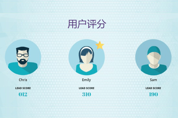 利用微信CRM管理系统对用户进行评分的意义是什么？