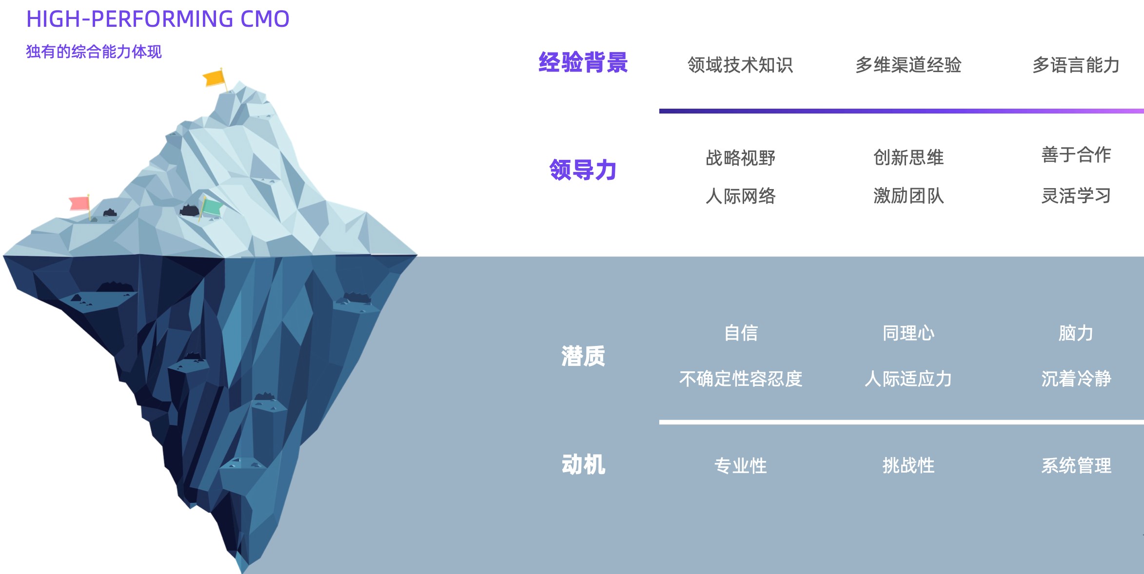 人才综合能力体现