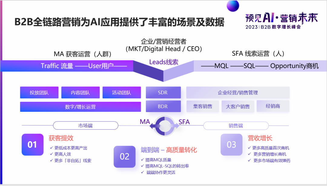 2024年B2B领军企业释放了哪些市场营销趋势?聆听博鳌声音