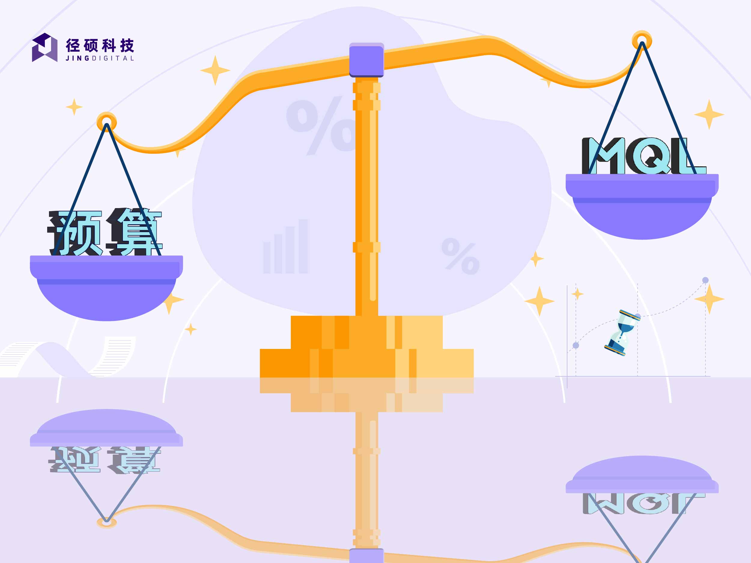 预算不变,线索指标却在涨?2024年B2B企业市场部如何规划?