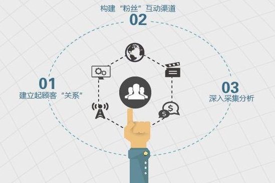 如何实现互动营销?盒马互动营销经典案例给你启示