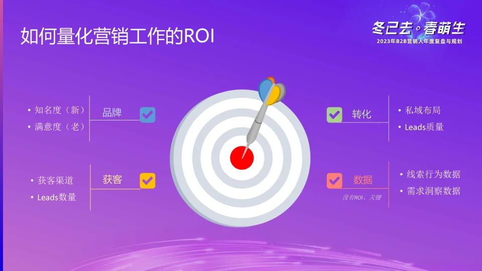 如何量化营销工作的ROI