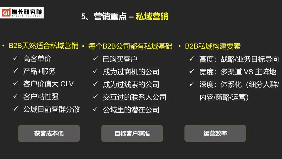 营销重点-私域营销