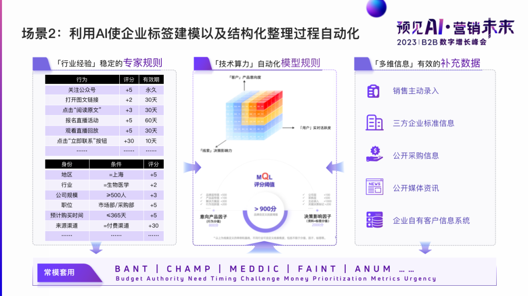 场景2:企业客户标签AI建模&智能结构化标签梳理