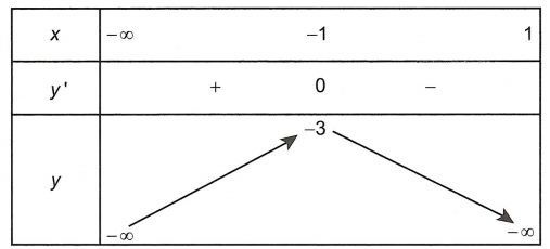 Tìm m để bất phương trình F(x; m) > 0; F(x; m) ≥ 0; F(x; m) < 0; F(x; m) ≤ 0 có nghiệm trên tập D