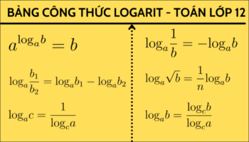 Công thức logarit