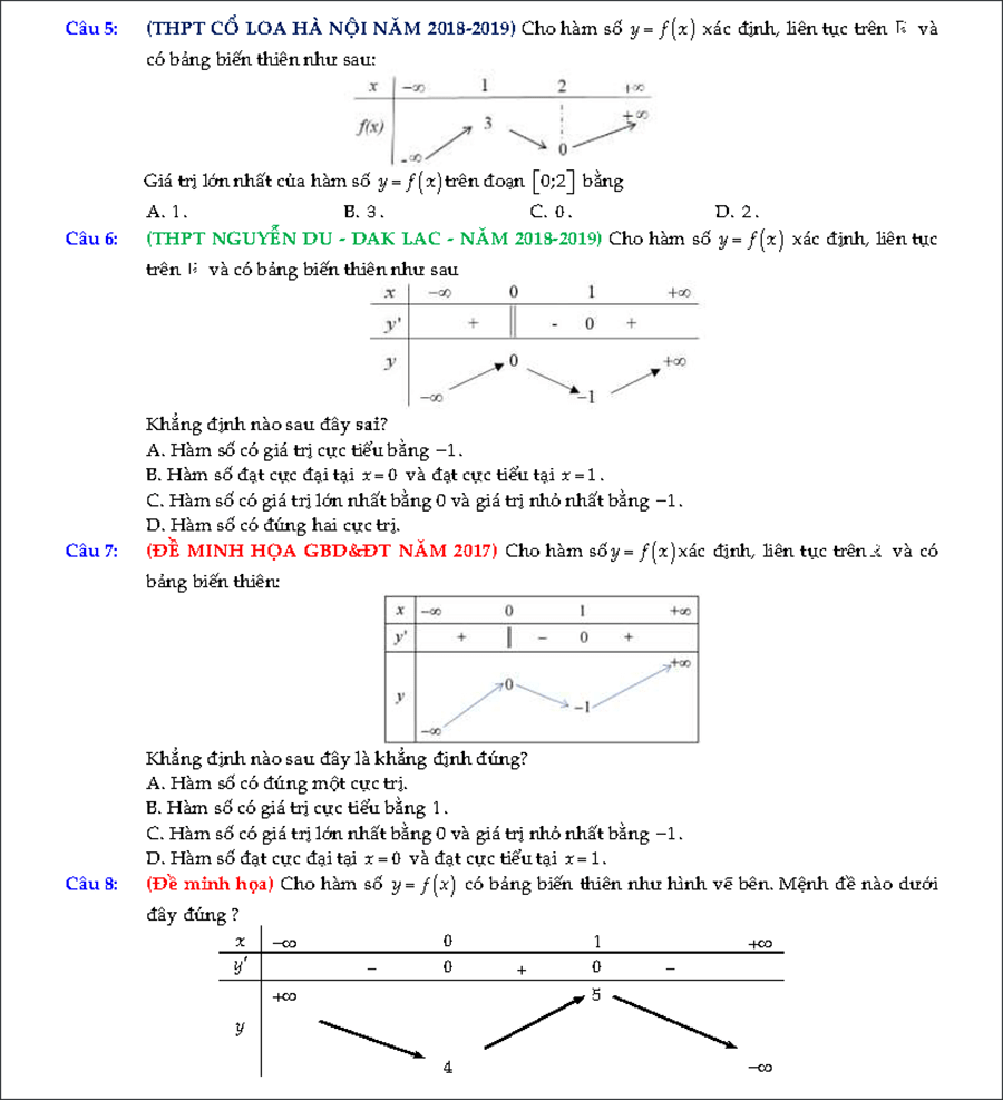Bài tập GTLN GTNN của hàm số 